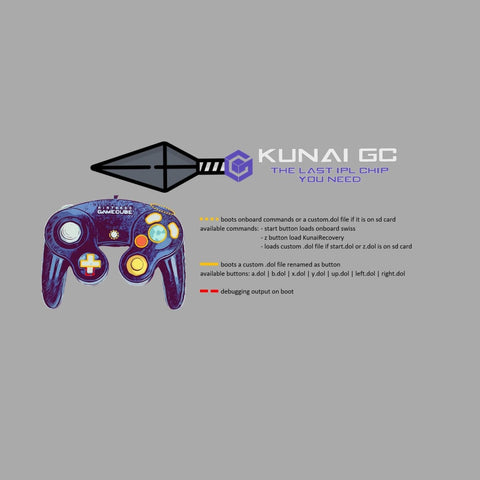 KunaiGC IPL loader for Nintendo GameCube DOL - 001 Swiss & Region free mod | Retroverse - 2